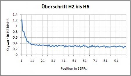 h2-h6