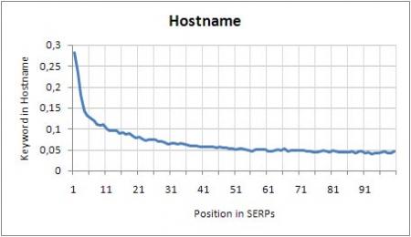 hostname