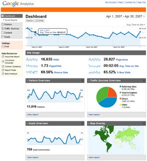 Nuevo Google Analytics