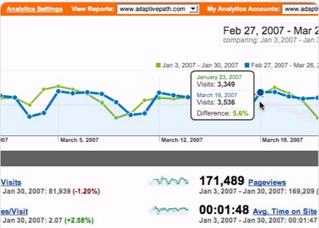 Nuevo Google Analytics