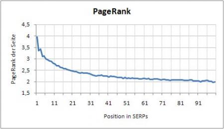 pagerank