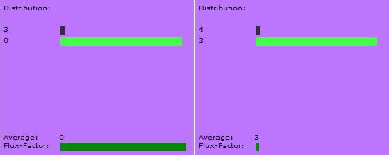 pagerank-update