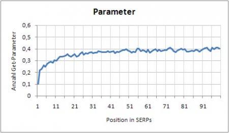 parameter