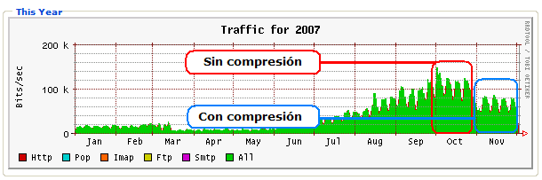 Transferencia